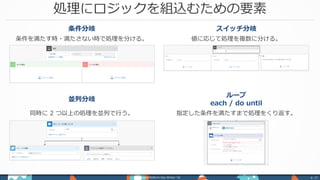 条件分岐 スイッチ分岐
条件を満たす時・満たさない時で処理を分ける。 値に応じて処理を複数に分ける。
並列分岐
ループ
each / do until
同時に 2 つ以上の処理を並列で行う。 指定した条件を満たすまで処理をくり返す。
処理にロジックを組込むための要素
Power Platform Day Winter ‘18 p. 12
 