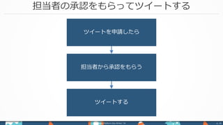 担当者の承認をもらってツイートする
Power Platform Day Winter ‘18 p. 16
ツイートを申請したら
担当者から承認をもらう
ツイートする
 