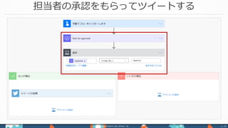 担当者の承認をもらってツイートする
Power Platform Day Winter ‘18 p. 18
 