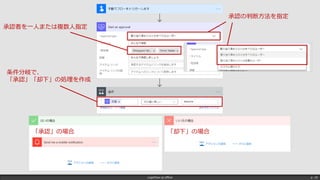 LogicFlow-ja offline p. 19
承認の判断方法を指定
条件分岐で、
「承認」「却下」の処理を作成
「承認」の場合 「却下」の場合
承認者を一人または複数人指定
 