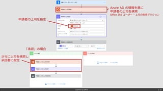 LogicFlow-ja offline p. 21
「承認」の場合
Azure AD の情報を基に
申請者の上司を検索
Office 365 ユーザー – 上司の取得アクション
申請者の上司を指定
さらに上司を検索し
承認者に指定
 