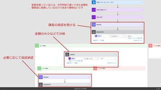 LogicFlow-ja offline p. 23
課長の承認を受ける
金額の大小などで分岐
必要に応じて追加承認
変数を使っているには、文字列型で渡ってきた金額を
整数型に変換しているだけであまり意味ないです
 