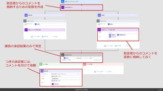LogicFlow-ja offline p. 25
助言者からのコメントを
格納するための変数を作成
助言者からのコメントを
変数に格納しておく
つぎの承認者には、
コメントを付けて依頼
課長の承認結果のみで判定
 