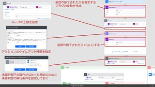 LogicFlow-ja offline p. 27
承認や却下されたかを判定する
フラグの変数を作成
アクションのタイムアウト時間を設定
ループの上限を設定
承認や却下されたら true にする
承認や却下の操作がなかった場合のために
条件判定の実行条件を設定しておく
 