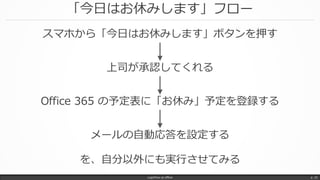 「今日はお休みします」フロー
LogicFlow-ja offline p. 32
スマホから「今日はお休みします」ボタンを押す
上司が承認してくれる
Office 365 の予定表に「お休み」予定を登録する
メールの自動応答を設定する
を、自分以外にも実行させてみる
 