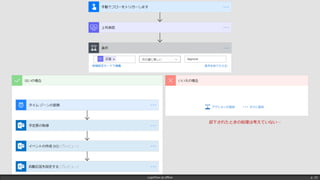 LogicFlow-ja offline p. 33
却下されたときの処理は考えていない…
 