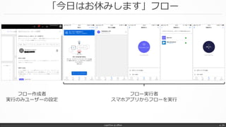 「今日はお休みします」フロー
LogicFlow-ja offline p. 34
フロー作成者
実行のみユーザーの設定
フロー実行者
スマホアプリからフローを実行
 