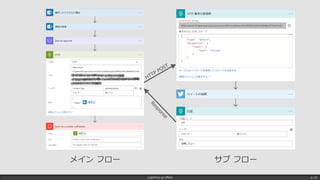 LogicFlow-ja offline p. 41
メイン フロー サブ フロー
 