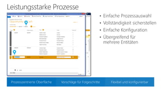 Prozesszentrierte Oberfläche

Vorschläge für Folgeschritte

Flexibel und konfigurierbar

 