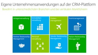 Bewährt in unterschiedlichsten Branchen und bei vertikalen Marktführern

 