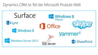 Dynamics CRM ist Teil der Microsoft Produkt-Welt

 