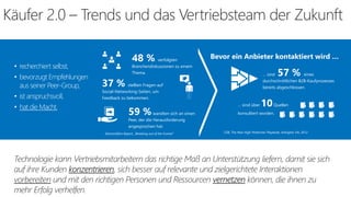 Käufer 2.0 – Trends und das Vertriebsteam der Zukunft
Der Kunde von heute

• recherchiert selbst,
• bevorzugt Empfehlungen
aus seiner Peer-Group,
• ist anspruchsvoll,

• hat die Macht.

48 % verfolgten

Bevor ein Anbieter kontaktiert wird …

Branchendiskussionen zu einem
Thema.

57 %

… sind
eines
durchschnittlichen B2B-Kaufprozesses
bereits abgeschlossen.

37 % stellten Fragen auf
Social-Networking-Seiten, um
Feedback zu bekommen.

59 % wandten sich an einen

… sind über

10 Quellen

konsultiert worden.

Peer, der die Herausforderung
angesprochen hat.
DemandGen Report, „Breaking out of the Funnel”

CEB, The New High Performer Playbook, Arlington VA, 2012

 