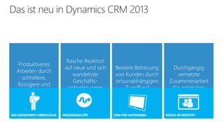 Produktiveres
Arbeiten durch
schnellere,
flüssigere und
intuitivere
Bedienung

Rasche Reaktion
auf neue und sich
wandelnde
Geschäftsanforderungen
mit agiler
Prozessführung

Bessere Betreuung
von Kunden durch
ortsunabhängigen
Zugriff auf
Informationen

Durchgängig
vernetzte
Zusammenarbeit
für optimalen
Kundenservice

 