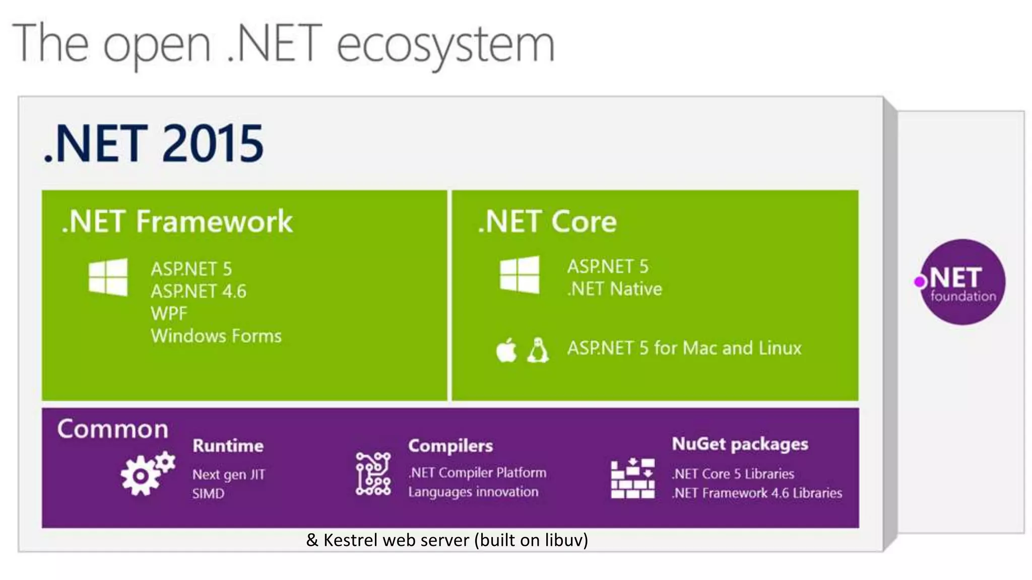 & Kestrel web server (built on libuv)
