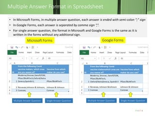Microsoft Forms Survey Data Feb 2021 | PPT