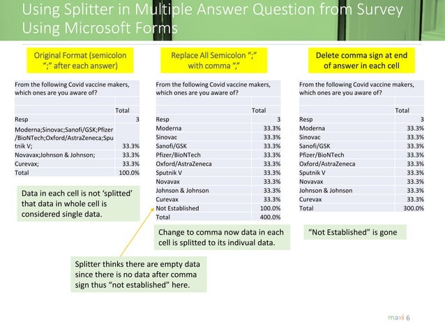 Microsoft Forms Survey Data Feb 2021 | PPT