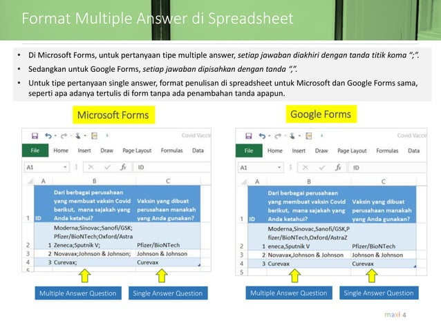 Microsoft Forms Survey Data Feb 2021 Indonesia | PPT