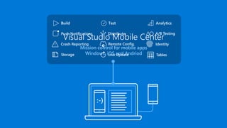 A/B Testing
Live UpdateStorage
Push Notifications
Crash Reporting Remote Config. Identity
Tables
Visual Studio Mobile Center
Mission control for mobile apps
Windows, iOS and Andriod
:-)
 