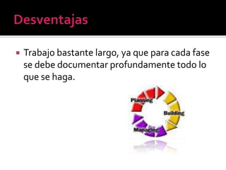    Trabajo bastante largo, ya que para cada fase
    se debe documentar profundamente todo lo
    que se haga.
 