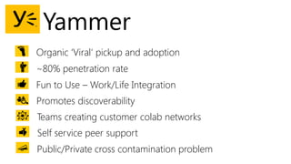 Yammer
Organic ‘Viral’ pickup and adoption
~80% penetration rate
Fun to Use – Work/Life Integration
Promotes discoverability
Teams creating customer colab networks
Self service peer support
Public/Private cross contamination problem
 