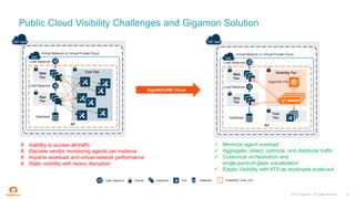 Extend Network Visibility and Secure Applications and Data in Azure | PDF