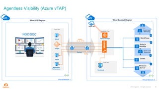 Extend Network Visibility and Secure Applications and Data in Azure | PDF