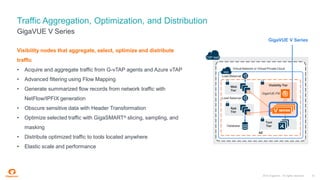 Extend Network Visibility and Secure Applications and Data in Azure | PDF