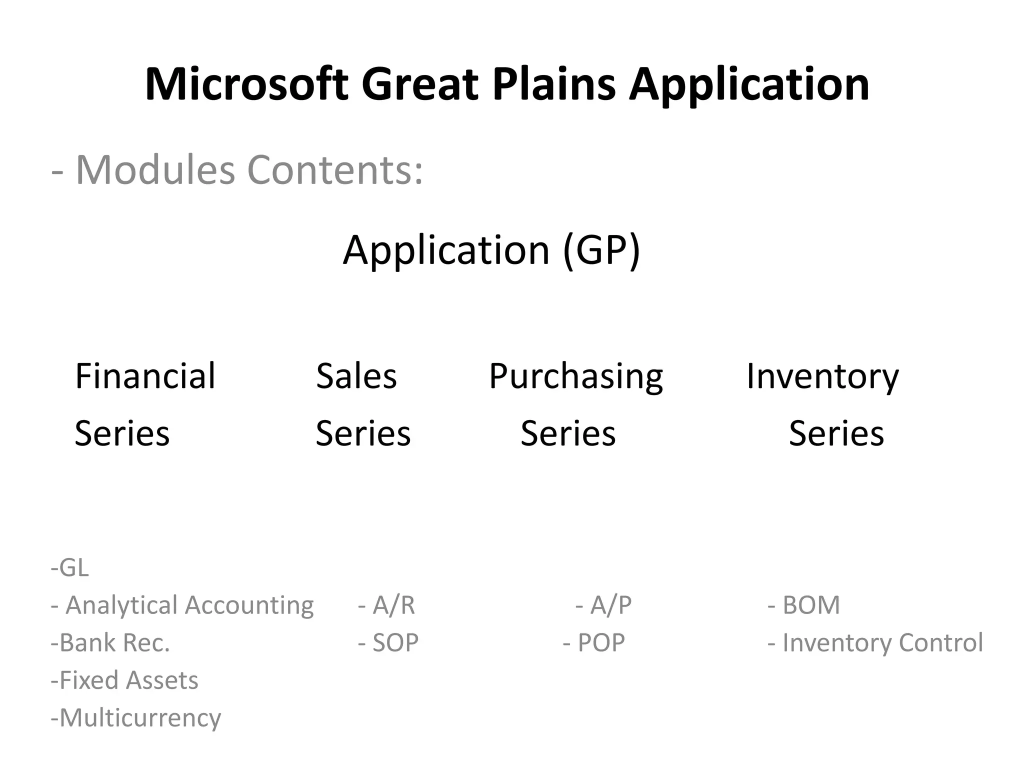 Microsoft Great Plains Application
- Modules Contents:
                           Application (GP)

  Financial               Sales     Purchasing    Inventory
  Series                  Series      Series         Series


-GL
- Analytical Accounting     - A/R         - A/P    - BOM
-Bank Rec.                  - SOP       - POP      - Inventory Control
-Fixed Assets
-Multicurrency
 