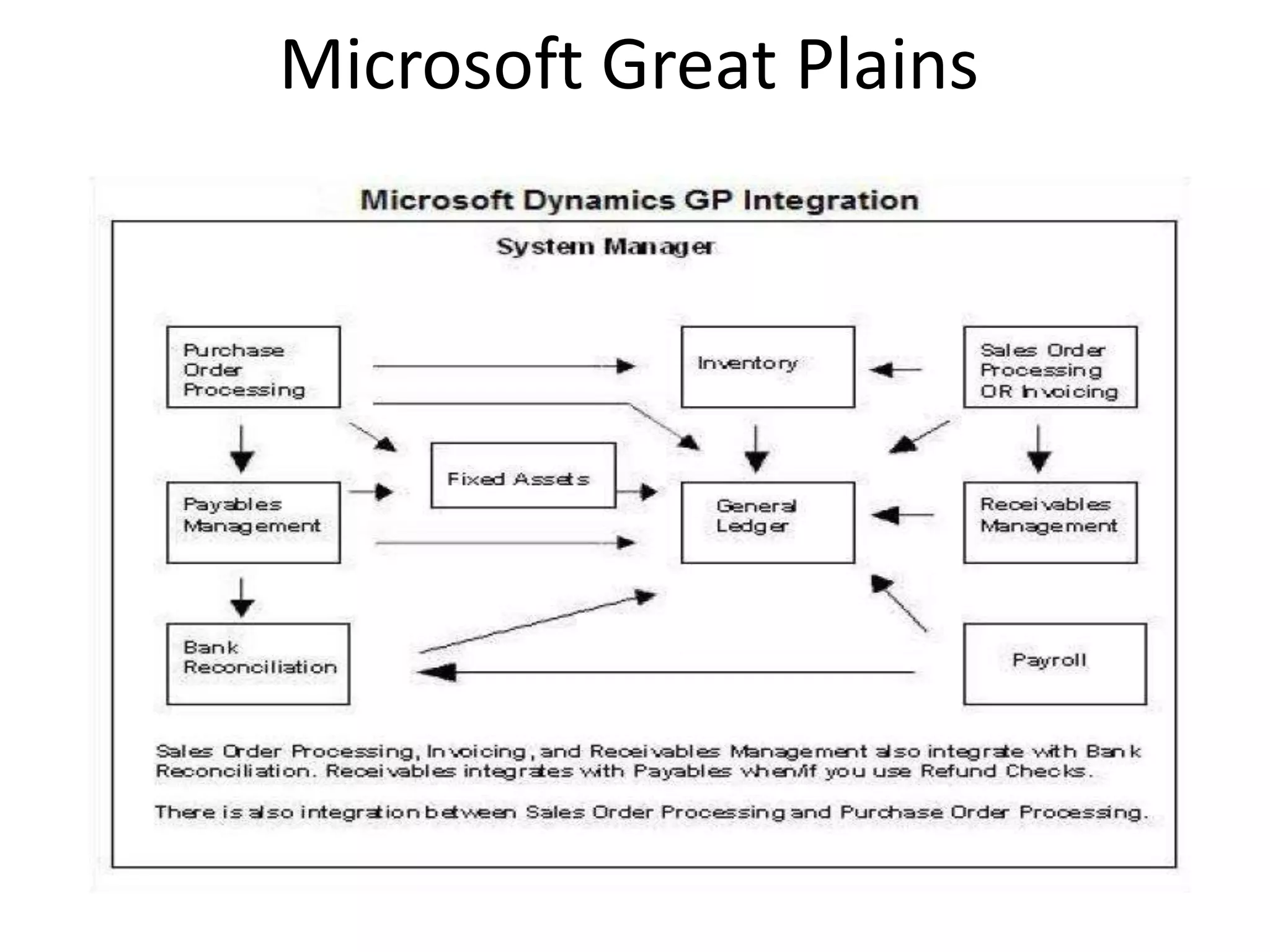 Microsoft Great Plains
 