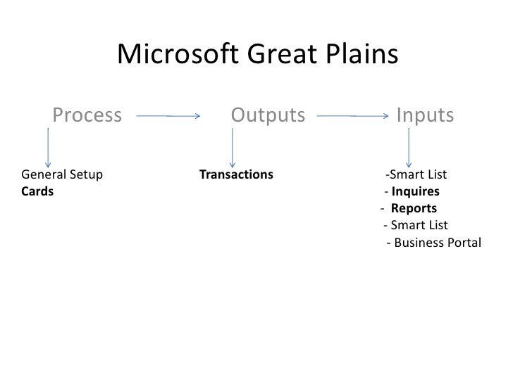 Microsoft dynamics great plains user manual