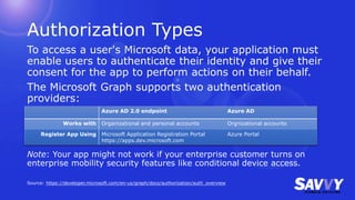 Authorization Types
To access a user's Microsoft data, your application must
enable users to authenticate their identity and give their
consent for the app to perform actions on their behalf.
The Microsoft Graph supports two authentication
providers:
Note: Your app might not work if your enterprise customer turns on
enterprise mobility security features like conditional device access.
Azure AD 2.0 endpoint Azure AD
Works with Organizational and personal accounts Orgnizational accounts
Register App Using Microsoft Application Registration Portal
https://apps.dev.microsoft.com
Azure Portal
Source: https://developer.microsoft.com/en-us/graph/docs/authorization/auth_overview
 