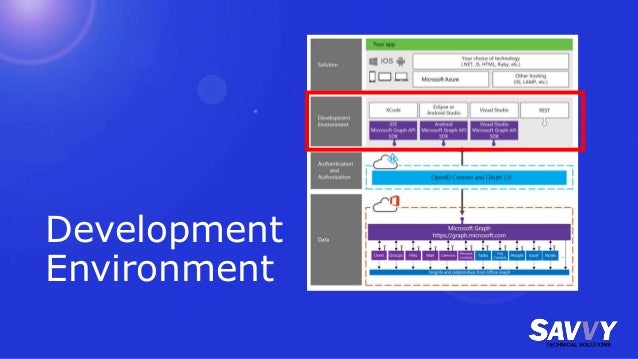 microsoft graph 21 638