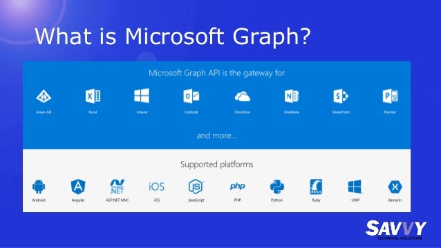 Microsoft Graph