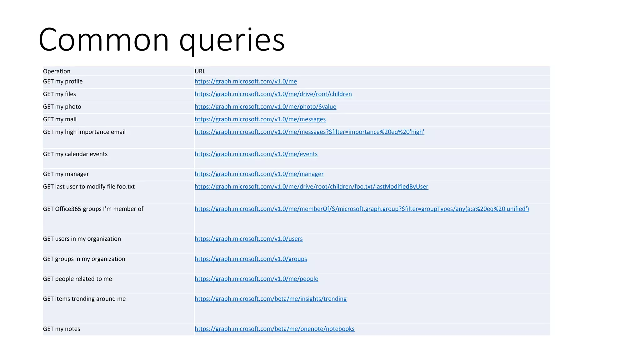 Microsoft graph ppt