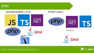 Various supported languages and platforms
SDKs
Generally Available ( /v1.0 ) Preview ( /beta )
And Soon
 