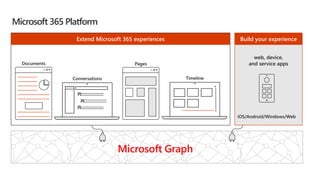 Microsoft 365 Platform
web, device,
and service apps
Extend Microsoft 365 experiences
1
iOS/Android/Windows/Web
Build your experience
Microsoft Graph
 