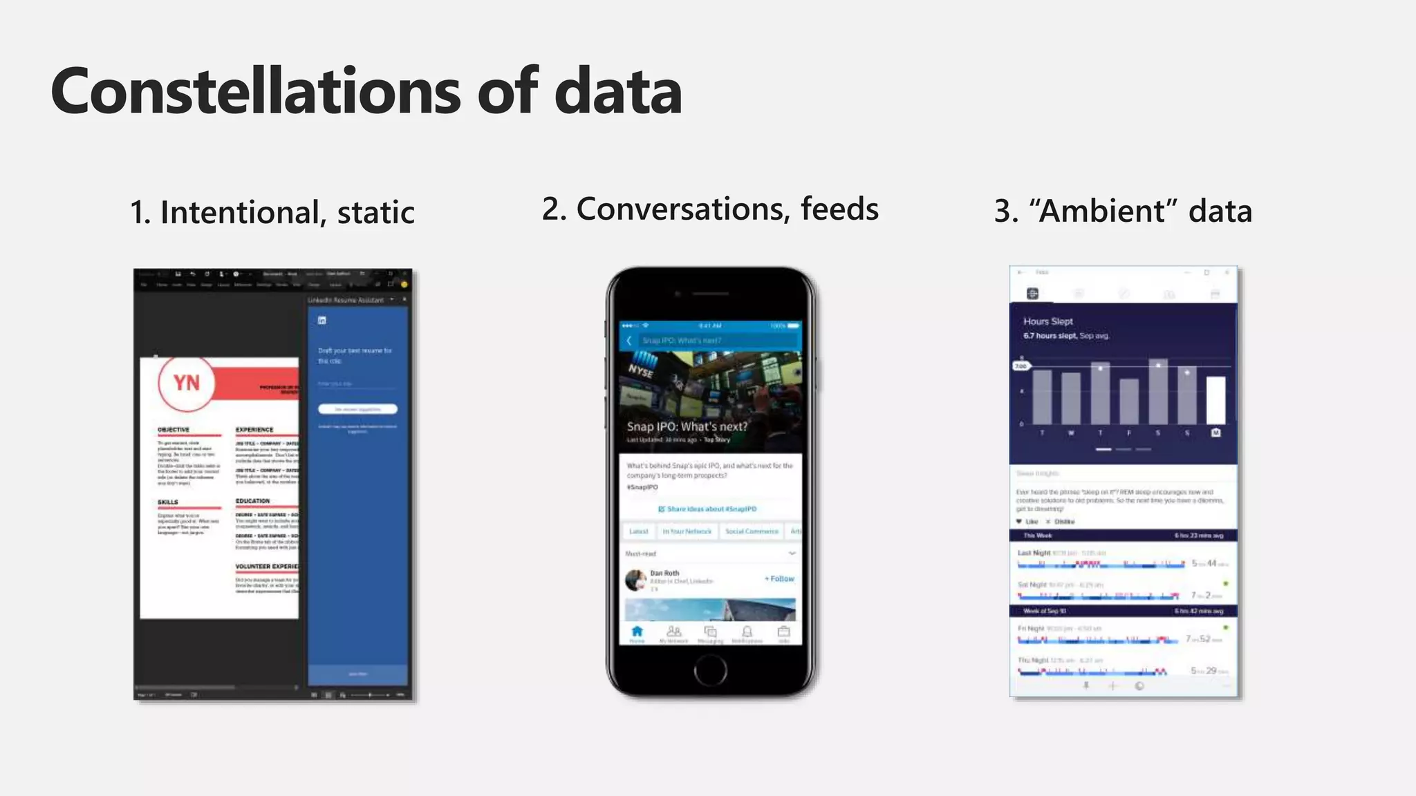 1. Intentional, static 3. “Ambient” data2. Conversations, feeds
Constellations of data
 