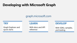 Developing with Microsoft Graph
graph.microsoft.com
TRY
Graph Explorer and
quick starts
LEARN
With docs and API
reference
DEVELOP
With SDKs, samples,
and tooling
 
