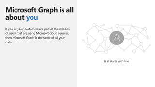 Microsoft Graph is all
about you
If you or your customers are part of the millions
of users that are using Microsoft cloud services,
then Microsoft Graph is the fabric of all your
data
It all starts with /me
 