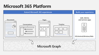 Microsoft 365 Platform
web, device,
and service apps
Extend Microsoft 365 experiences
1
iOS/Android/Windows/Web
Build your experience
Microsoft Graph
 