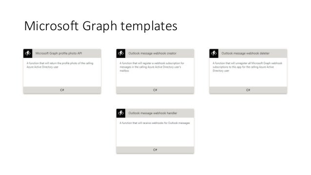 microsoft graph templates