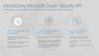 Microsoft graph and power platform champ | PDF
