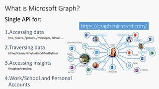 Microsoft graph and power platform champ | PDF