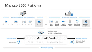 Microsoft graph and power platform champ | PDF