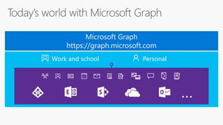 Microsoft graph api deep dive | PPTX