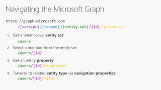 Microsoft graph api deep dive | PPTX