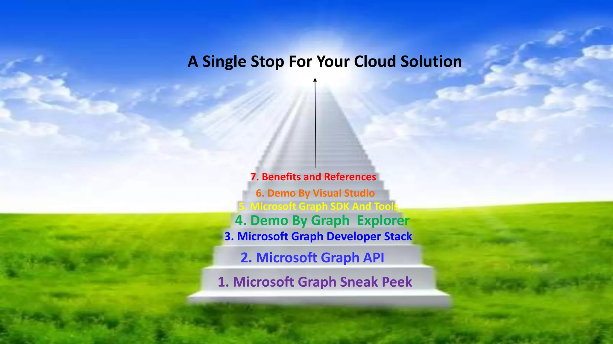 Microsoft Graph API - A Single Stop For Your Cloud Solution | PPT