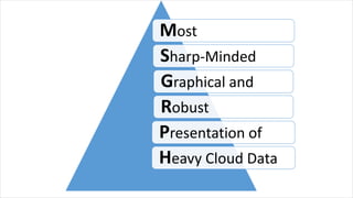 Microsoft Graph API - A Single Stop For Your Cloud Solution | PPT