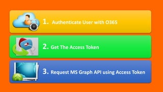 Microsoft Graph API - A Single Stop For Your Cloud Solution | PPT