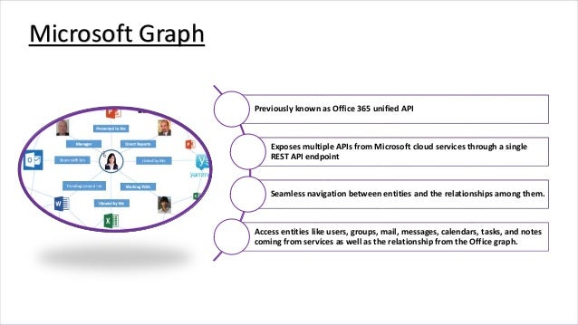 Microsoft Graph API - A Single Stop For Your Cloud Solution